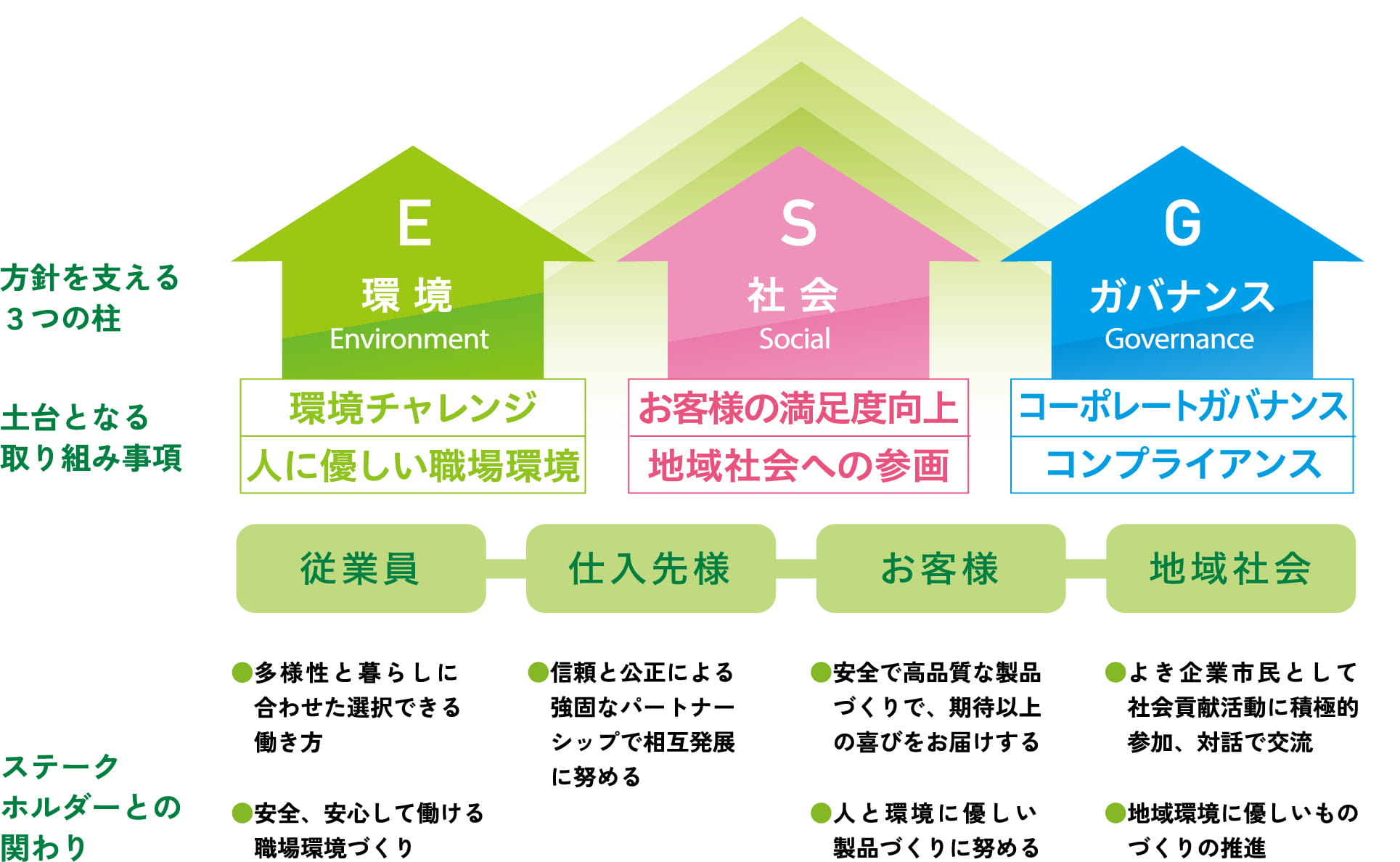 CSRのイメージ画像