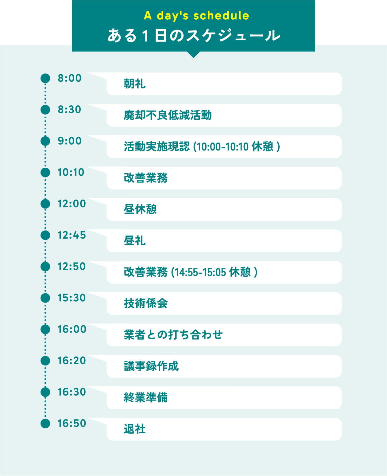 ある1日のスケジュール