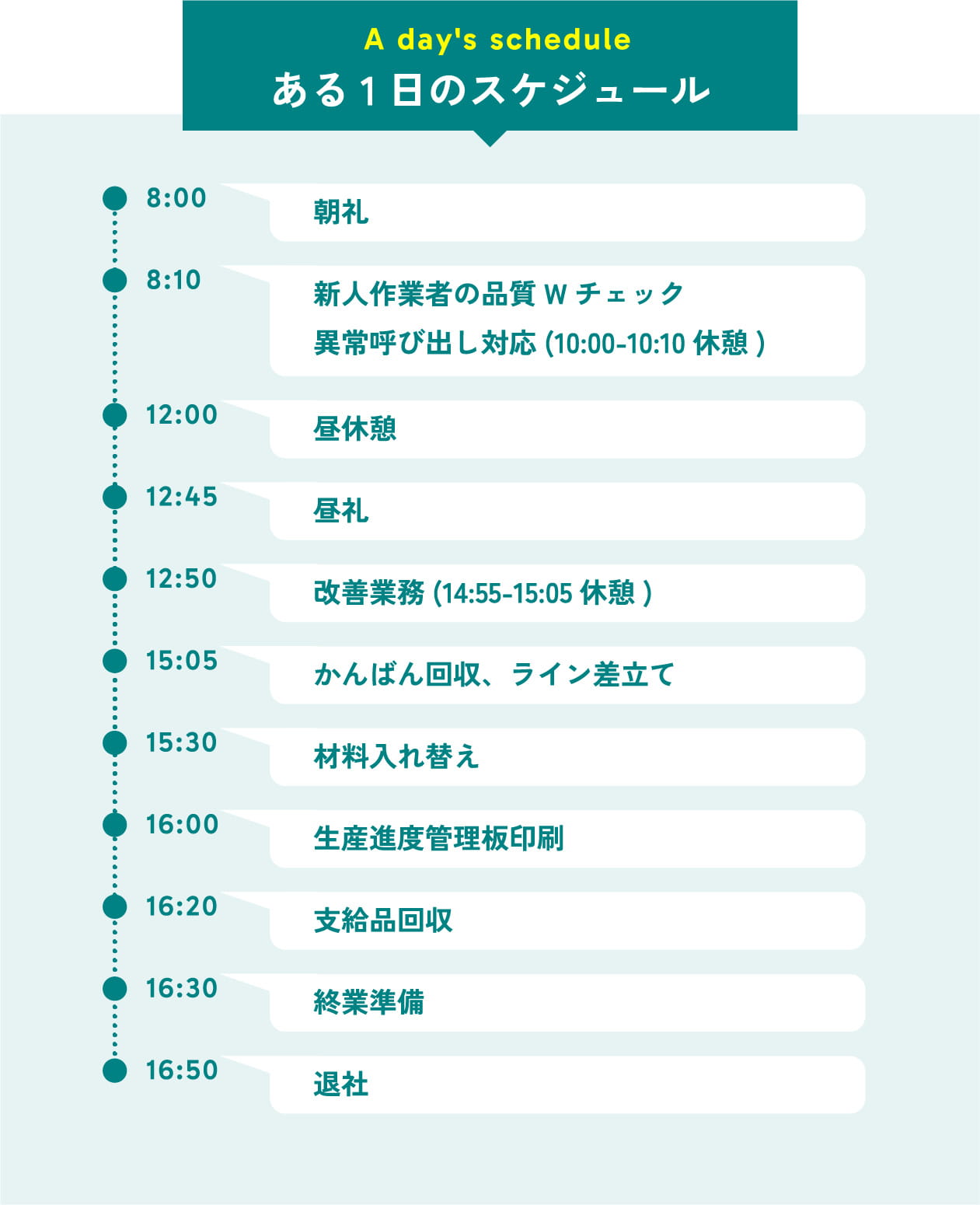 ある1日のスケジュール