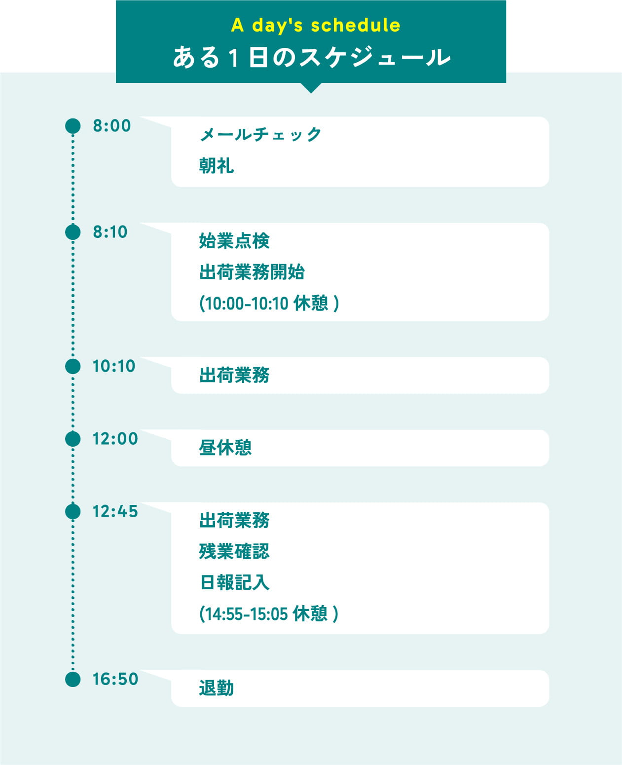 ある1日のスケジュール