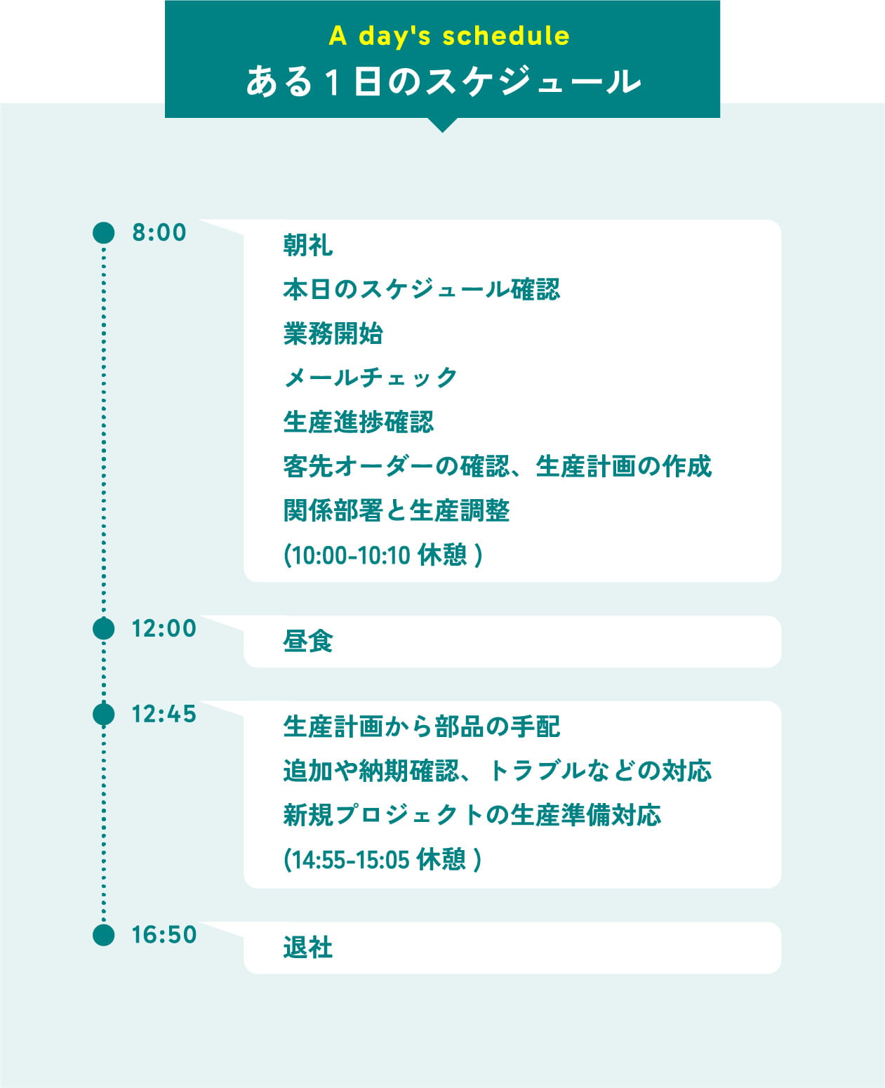 ある1日のスケジュール